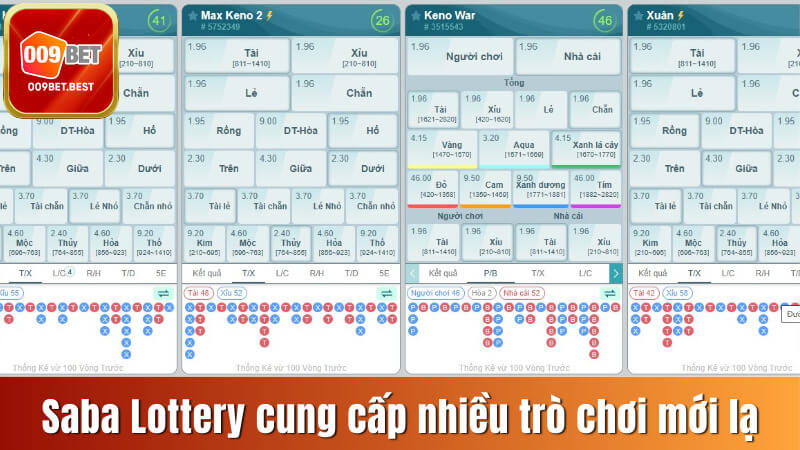 Saba Lottery cung cấp nhiều trò chơi đặc biệt