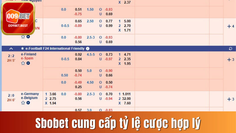 Sbobet luôn đưa ra những tỷ lệ cược hợp lý